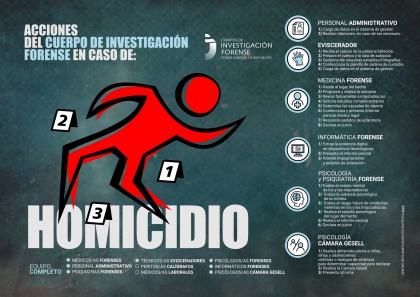 &iquest;C&oacute;mo se investiga un homicidio?