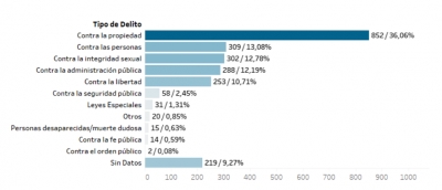 Rob&oacute; en una escuela de Cipolletti y en menos de un mes fue condenado